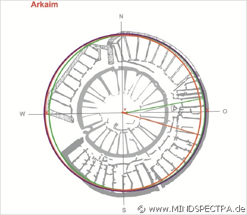 Sonnenkalender Arkaim -  Mondkalender Arkaim